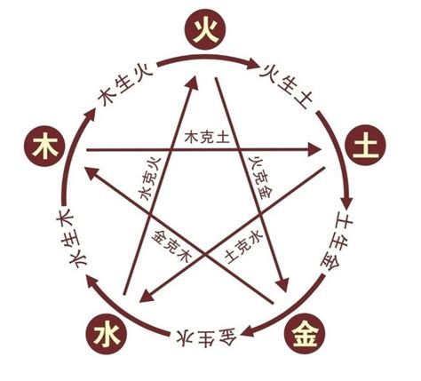 均字五行|钧字的五行属性